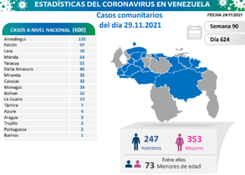 Venezuela registra 600 nuevos contagios