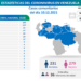 Venezuela registra 510 nuevos contagios por Covid-19