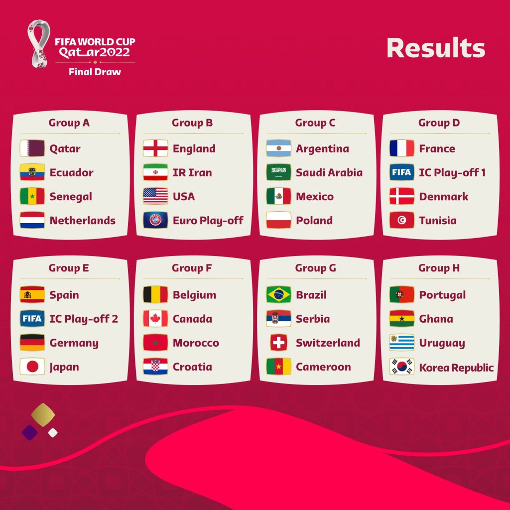 Así quedaron conformados los grupos para el mundial Qatar 2022