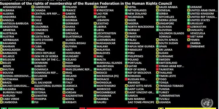 Rusia suspendida del Consejo de DDHH de la ONU 1 photo1649356200 1