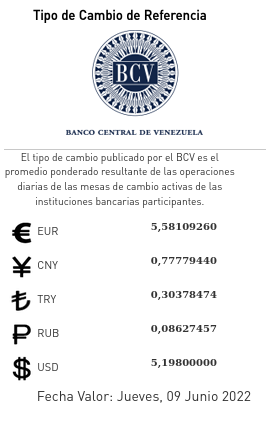 Screenshot 2022 06 09 at 10 02 23 Tasas Informativas del Sistema Bancario Banco Central de Venezuela