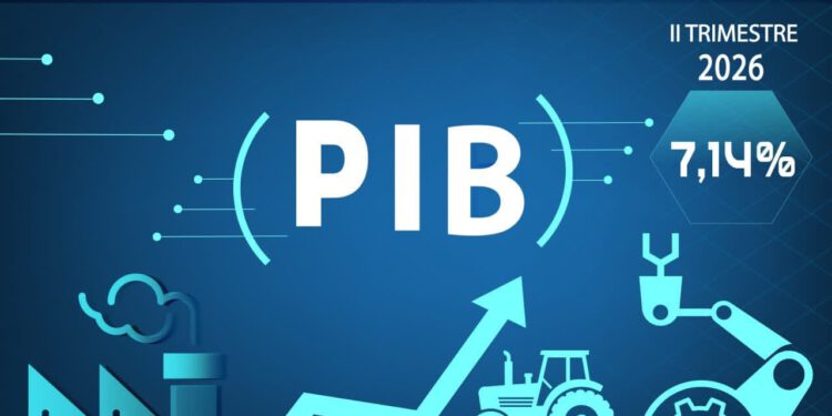 Aumento de 7,14% del PIB consolida 21 trimestres de crecimiento